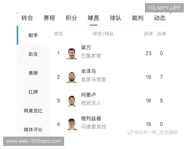 足球经济现实：莱万“停止进球”条款背后的职业足球财务考量