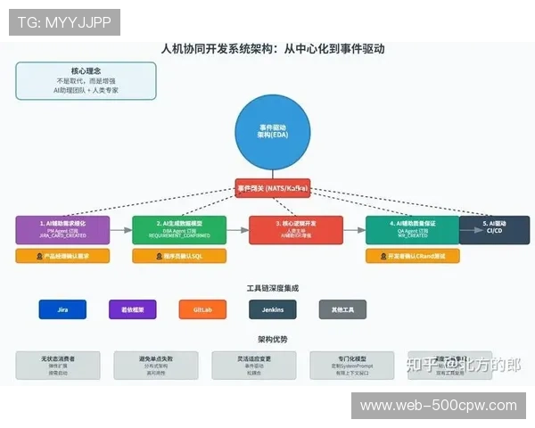 引擎系统向异构多云架构演进，避免供应商锁定